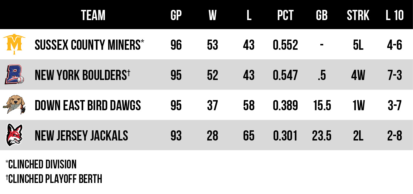 Frontier League Atlantic Conference East Division Standings, August 31, 2025