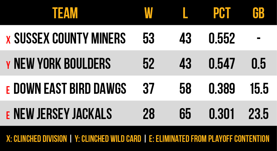 2025 Frontier League Atlantic Conference East Division final standings