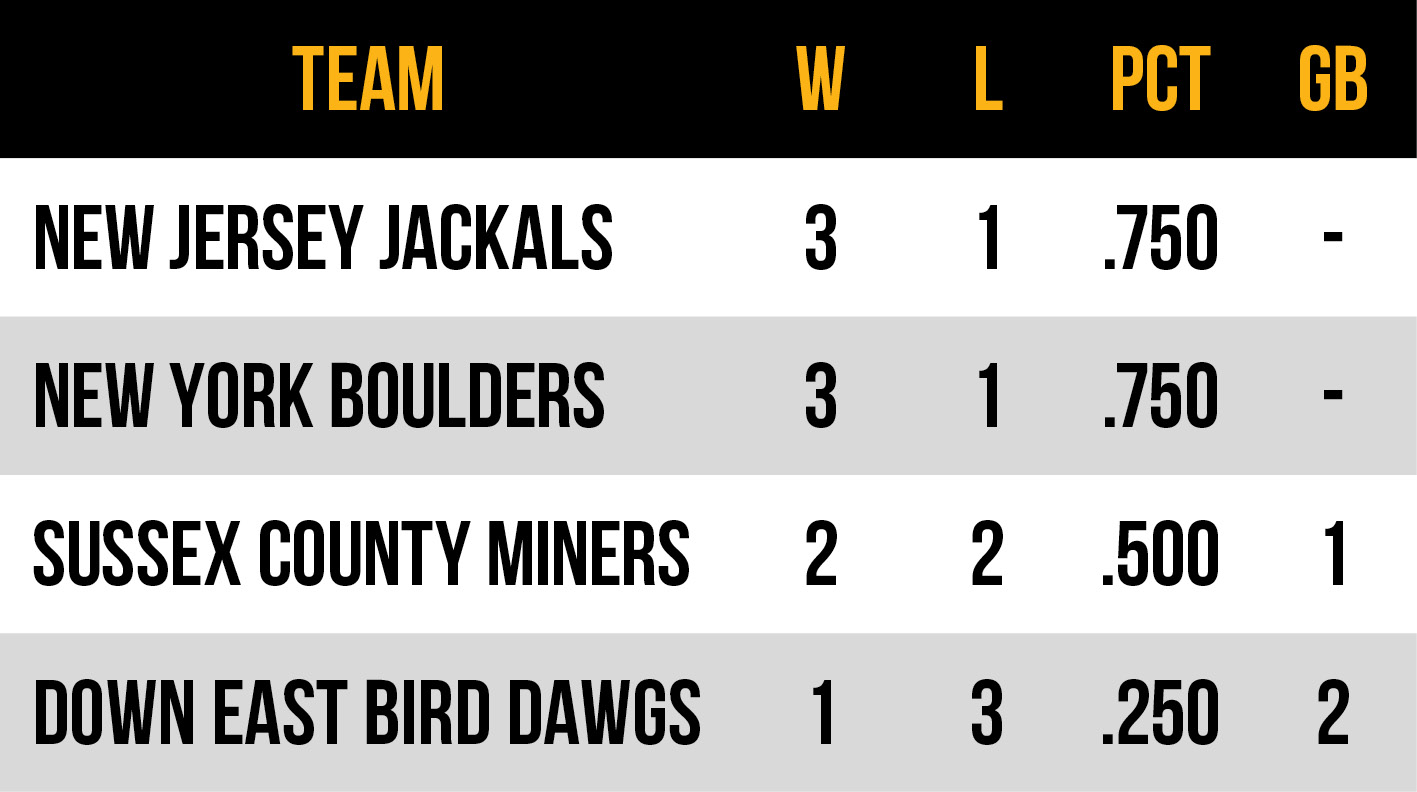 2026 Frontier League Atlantic Conference East Division Standings