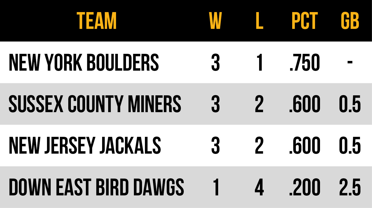 2026 Frontier League Atlantic Conference East Division Standings