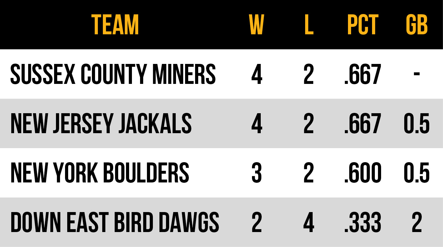 2026 Frontier League Atlantic Conference East Division Standings