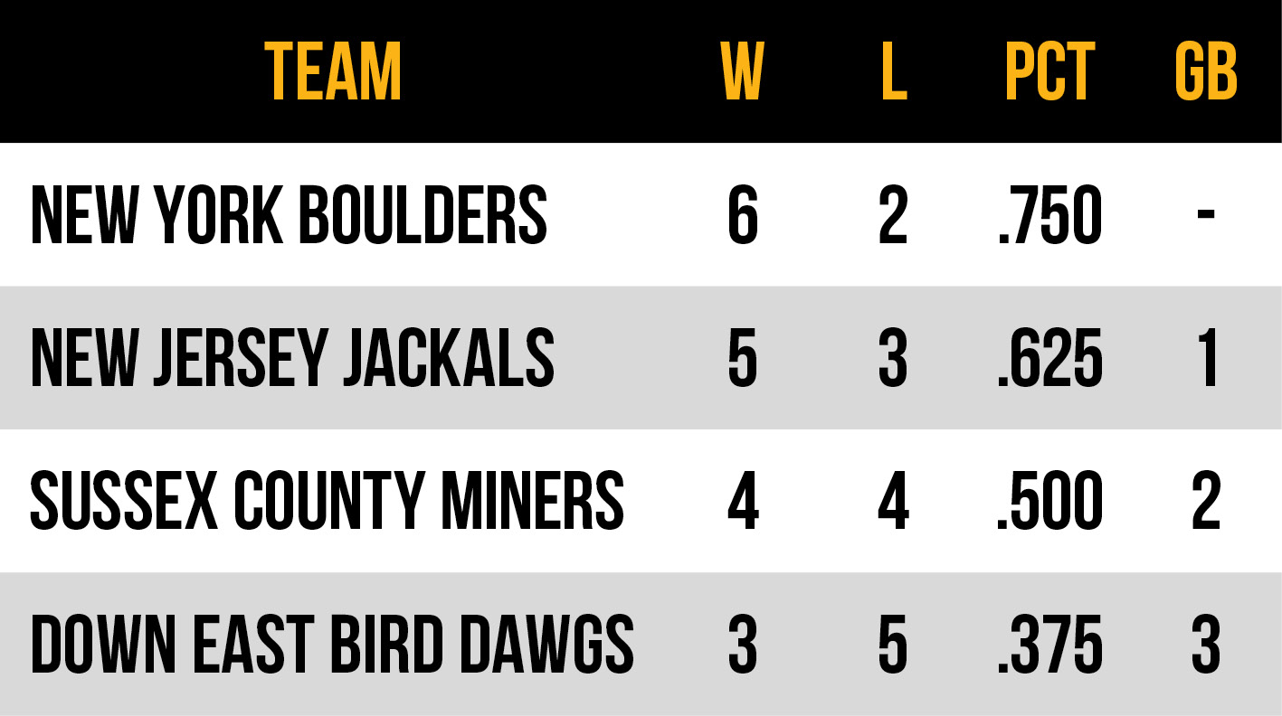 2026 Frontier League Atlantic Conference East Division Standings