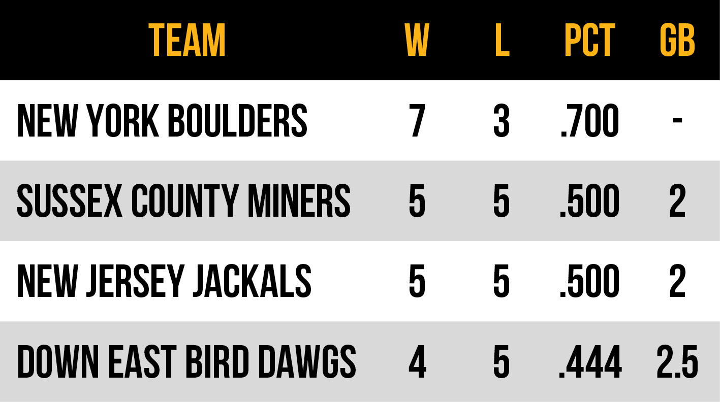 2026 Frontier League Atlantic Conference East Division standings