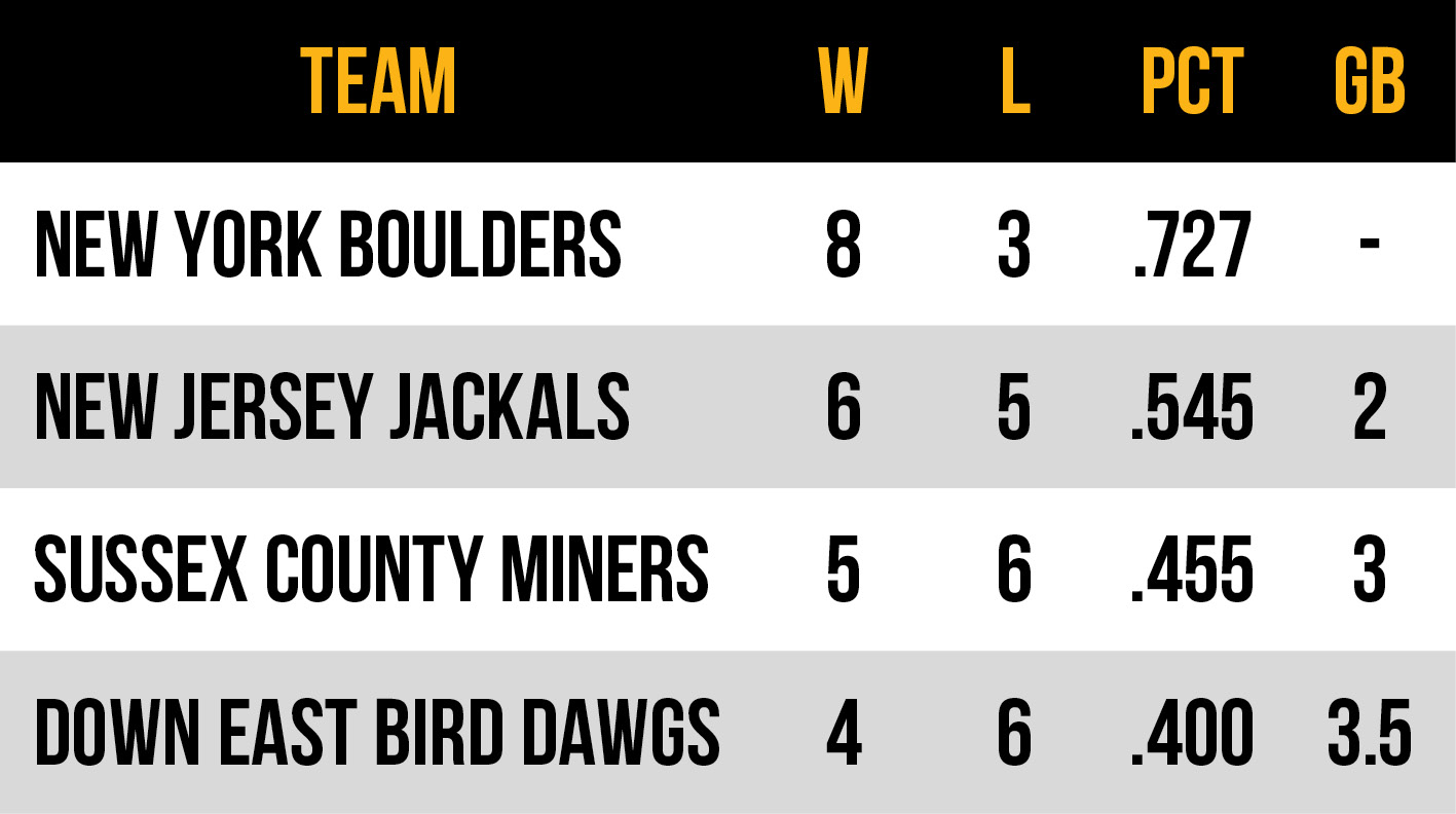 2026 Frontier League Atlantic Conference East Division standings