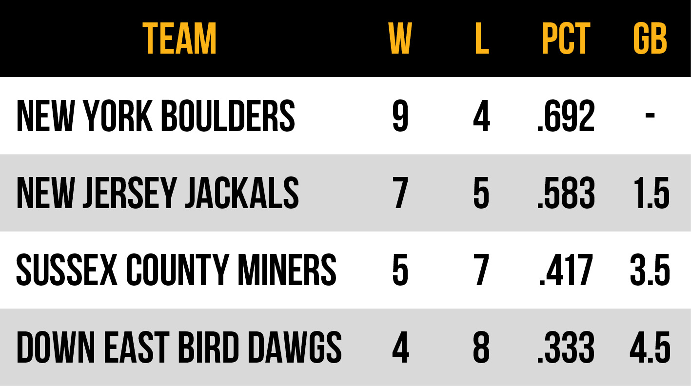 2026 Frontier League Atlantic Conference East Division standings