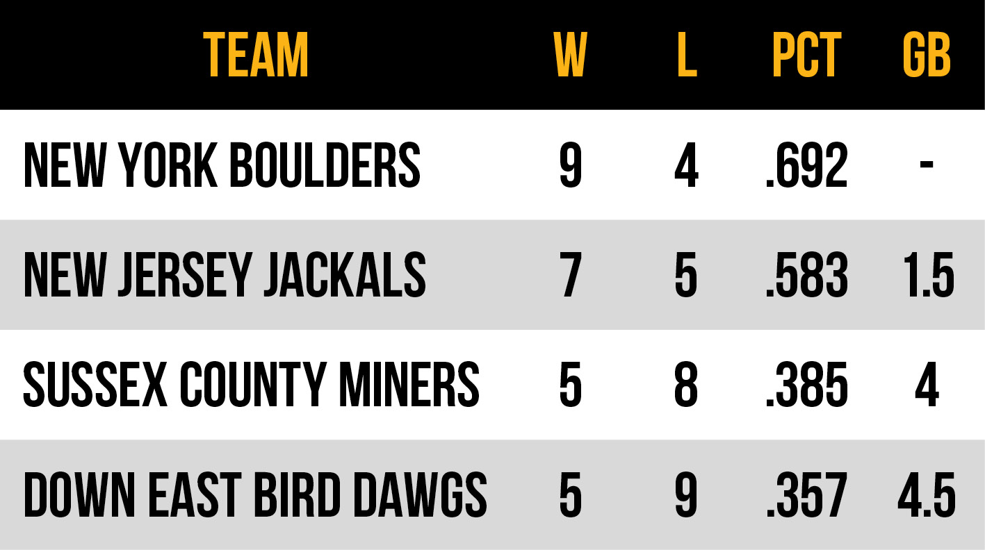 2026 Frontier League Atlantic Conference East Division standings