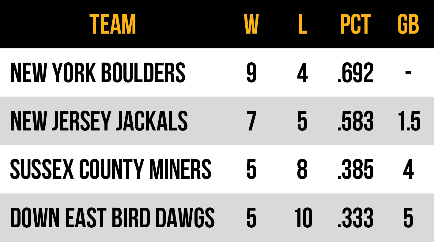2026 Frontier League Atlantic Conference East Division standings