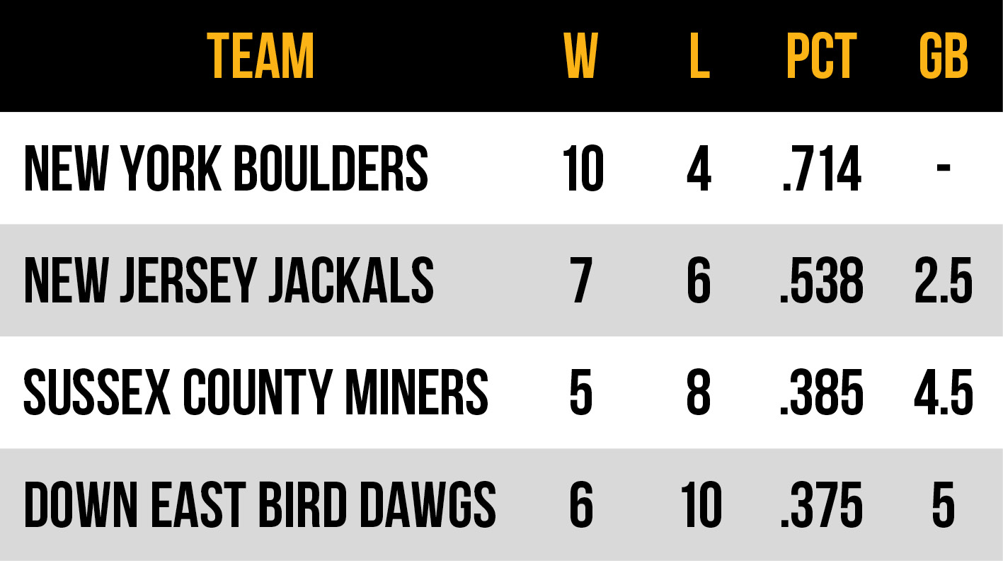 2026 Frontier League Atlantic Conference East Division standings