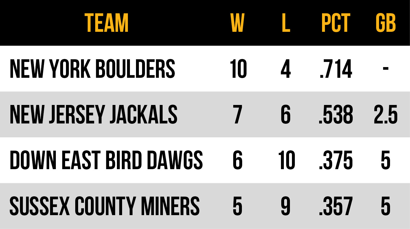 2026 Frontier League Atlantic Conference East Division standings