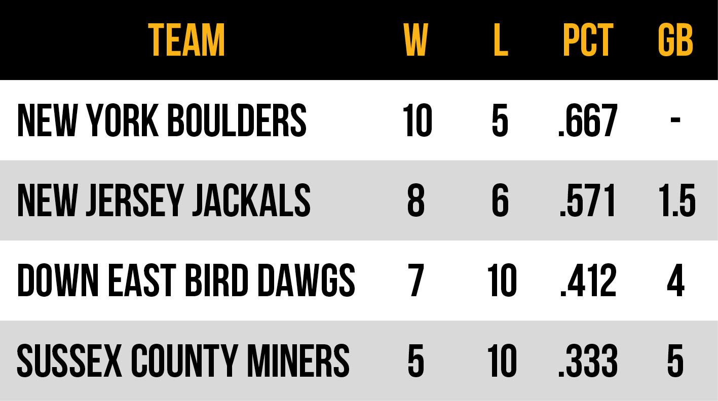 2026 Frontier League Atlantic Conference East Division standings