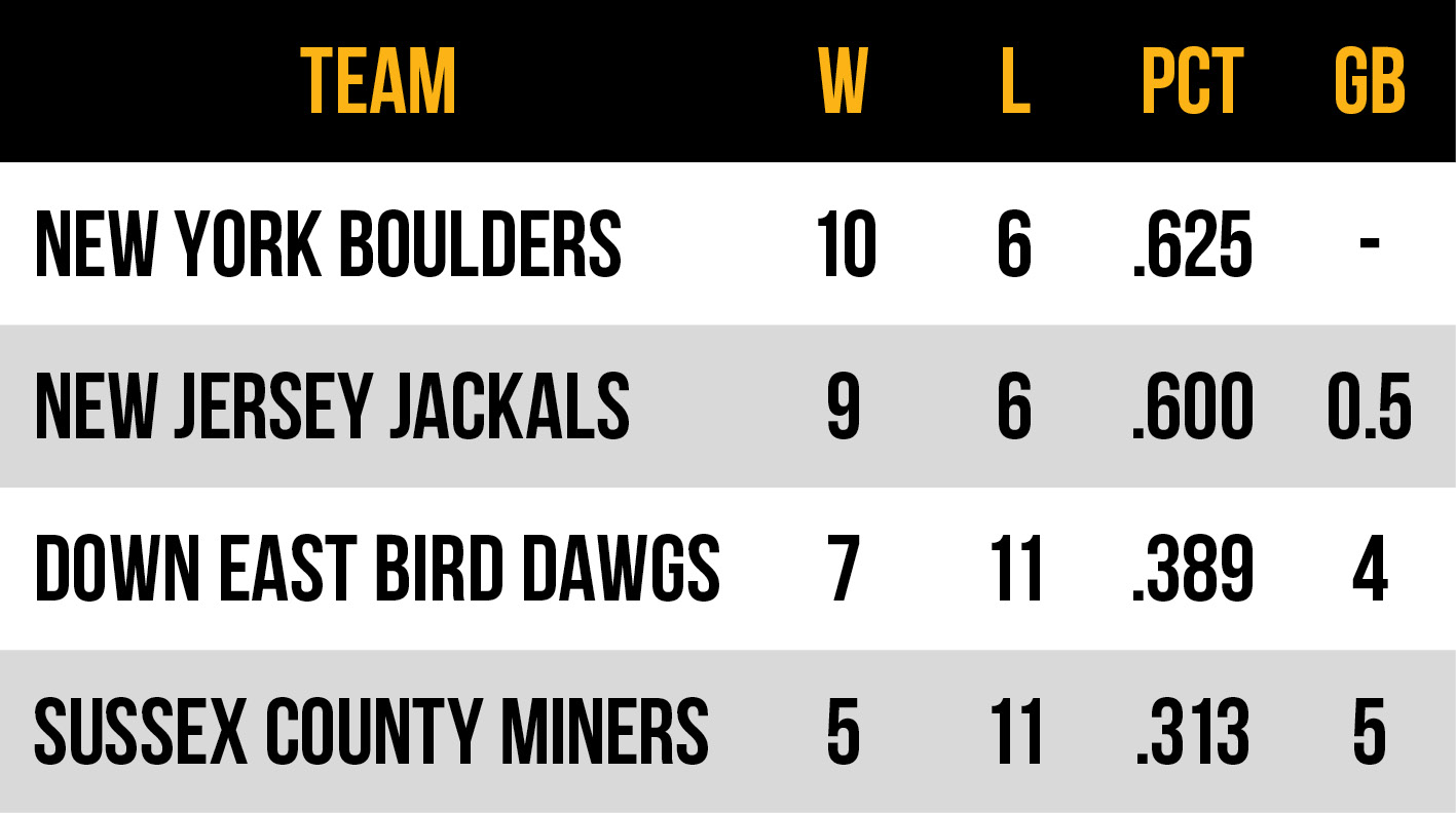 2026 Frontier League Atlantic Conference East Division standings