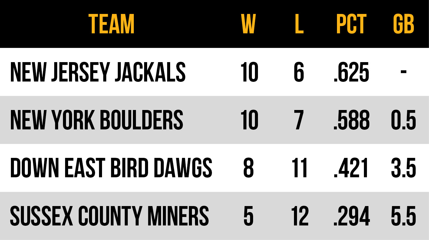 2026 Frontier League Atlantic Conference East Division standings