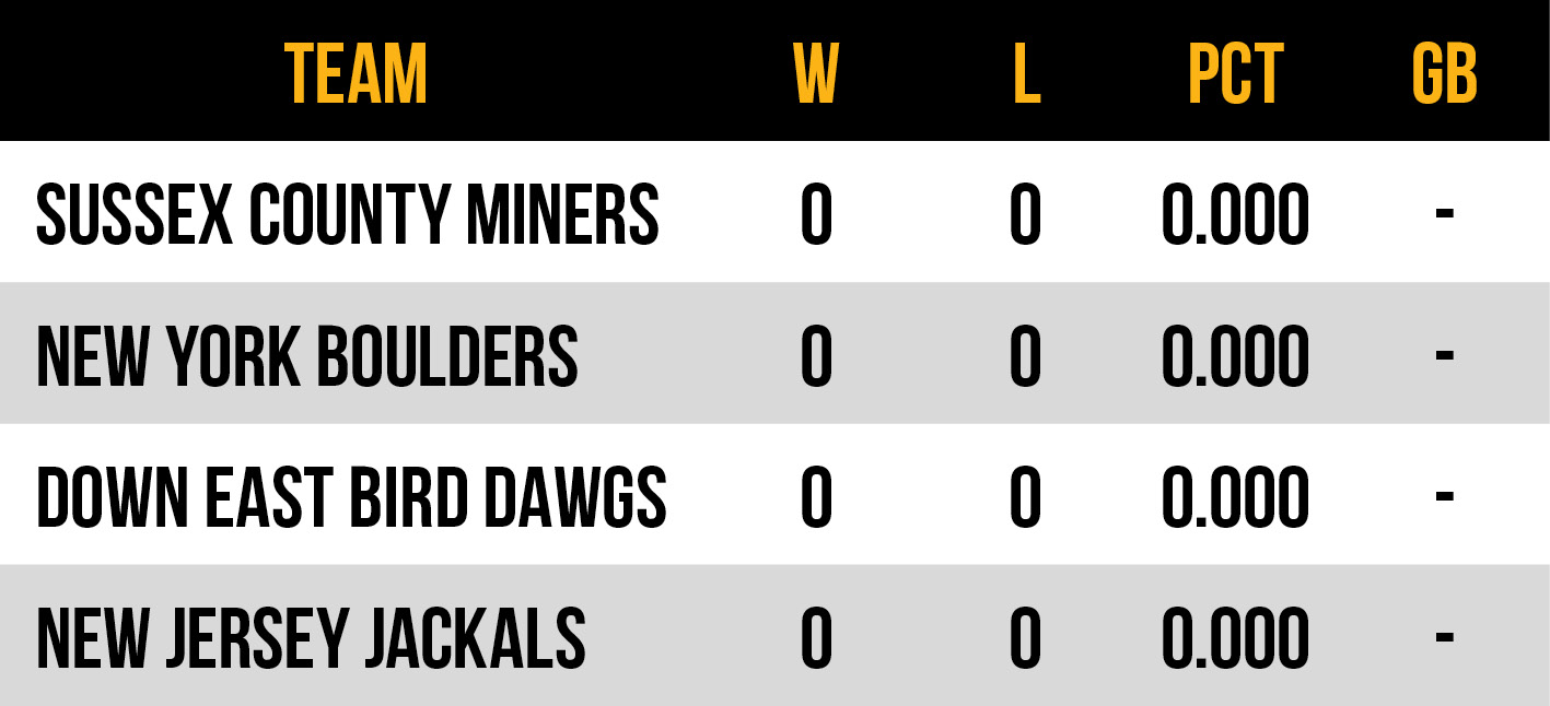 2026 Frontier League Atlantic Conference East Division Standings
