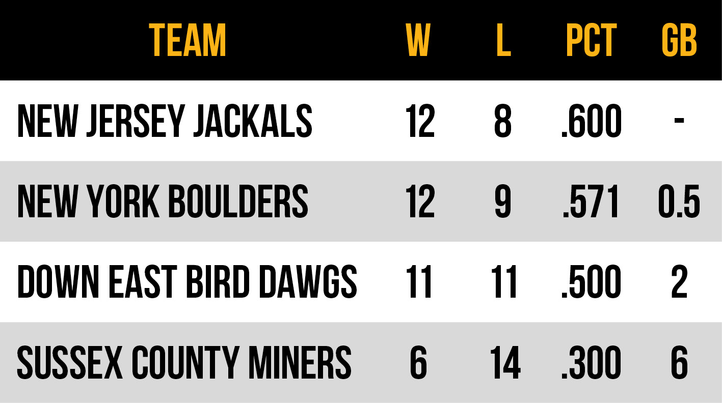 2026 Frontier League Atlantic Conference East Division standings