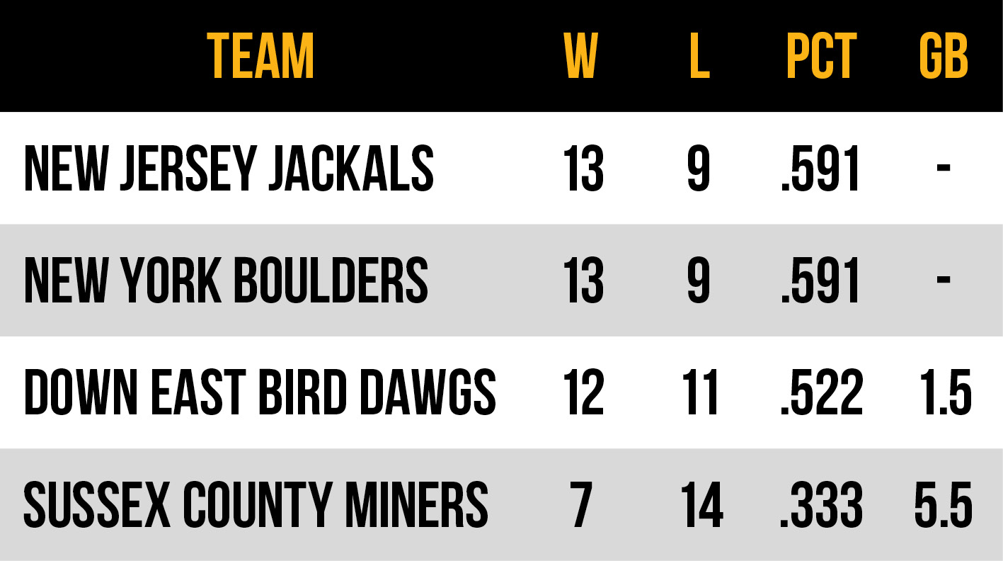 2026 Frontier League Atlantic Conference East Division standings