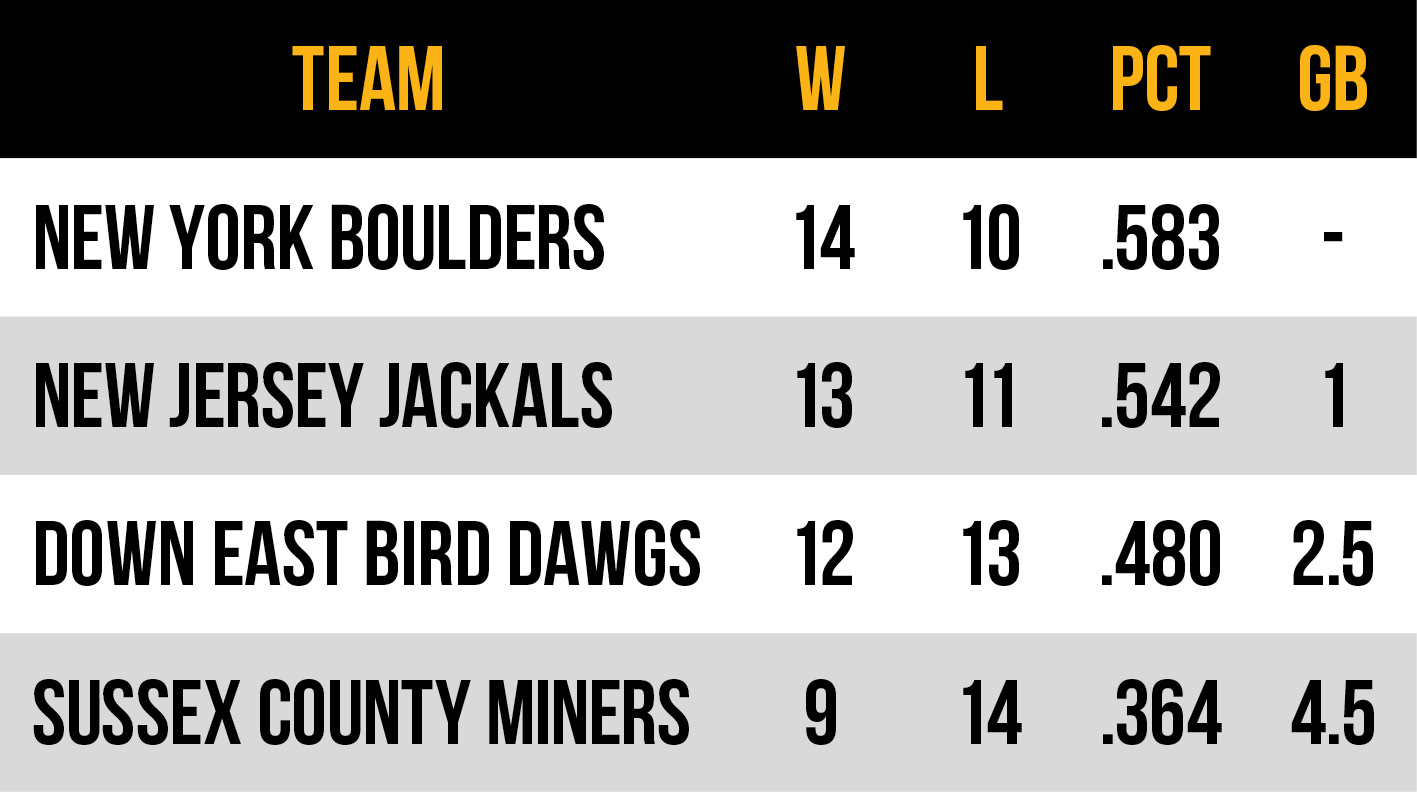 2026 Frontier League Atlantic Conference East Division standings