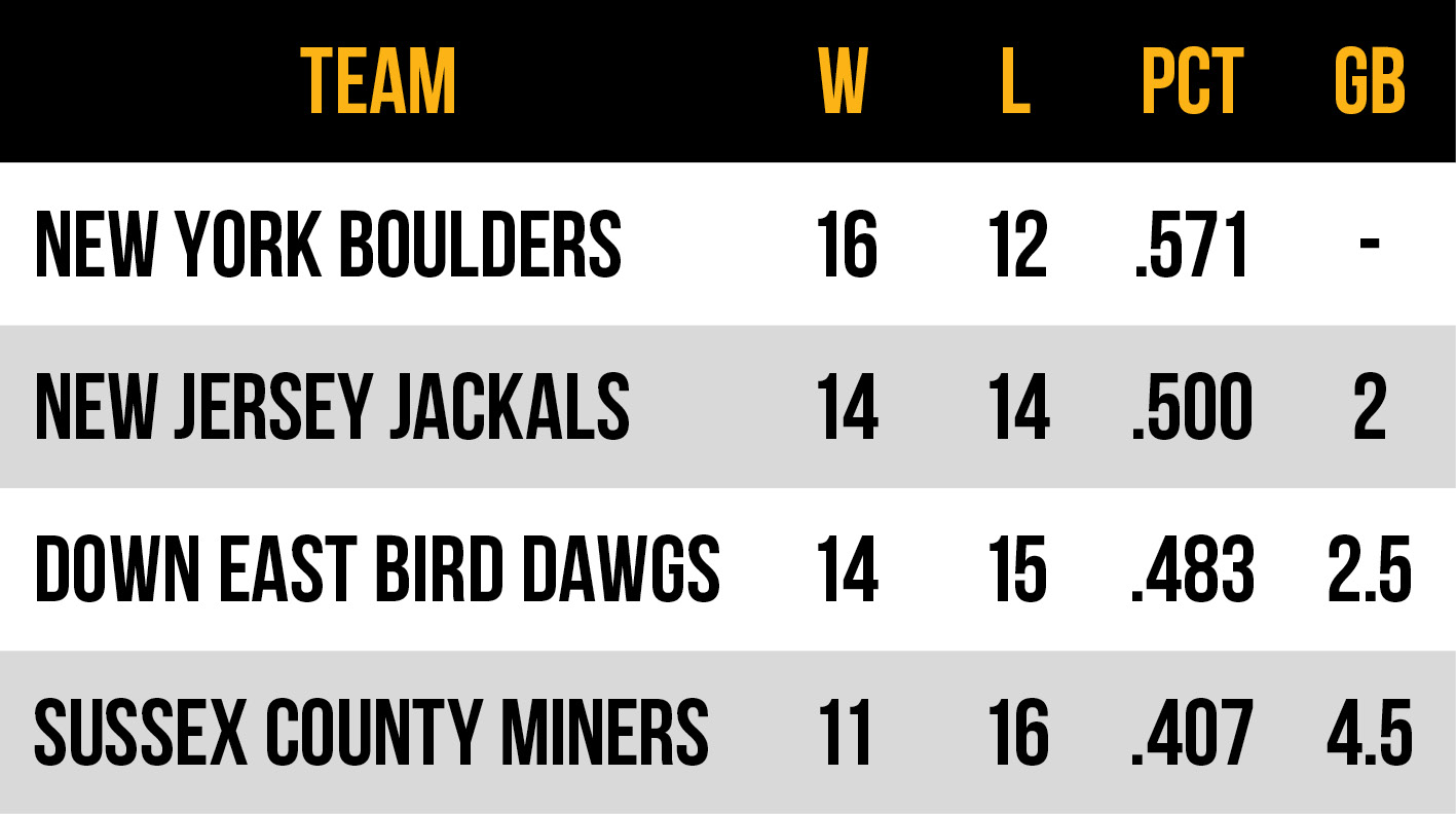 2026 Frontier League Atlantic Conference East Division standings