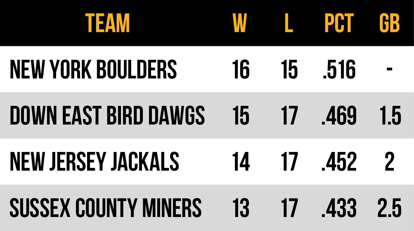 2026 Frontier League Atlantic Conference East Division standings