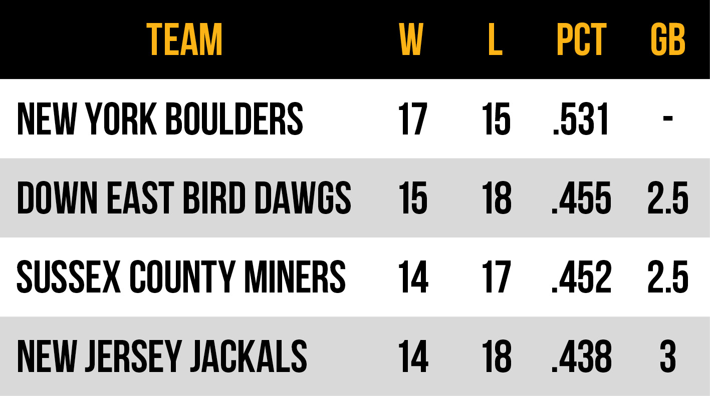 2026 Frontier League Atlantic Conference East Division standings