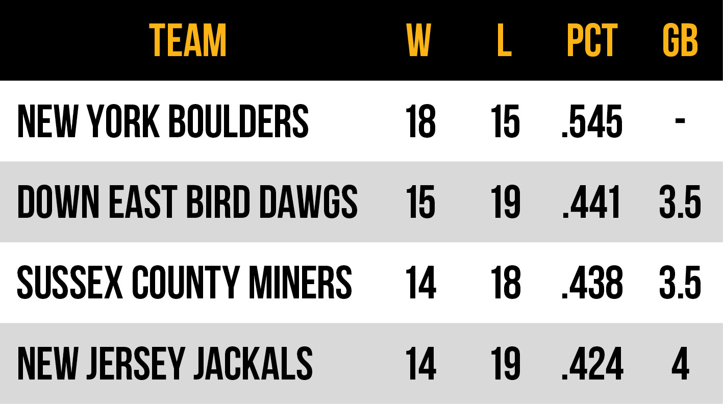 2026 Frontier League Atlantic Conference East Division standings