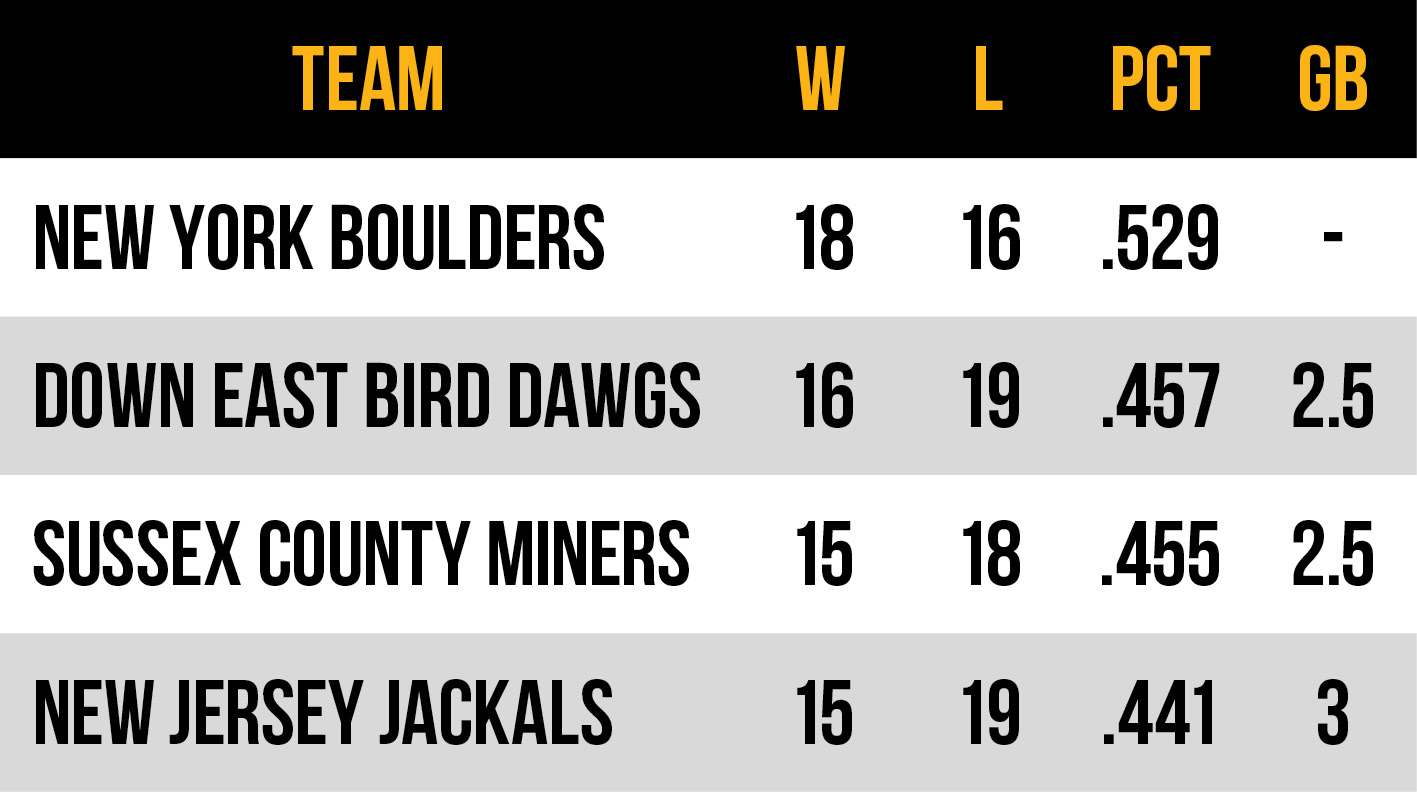 2026 Frontier League Atlantic Conference East Division standings