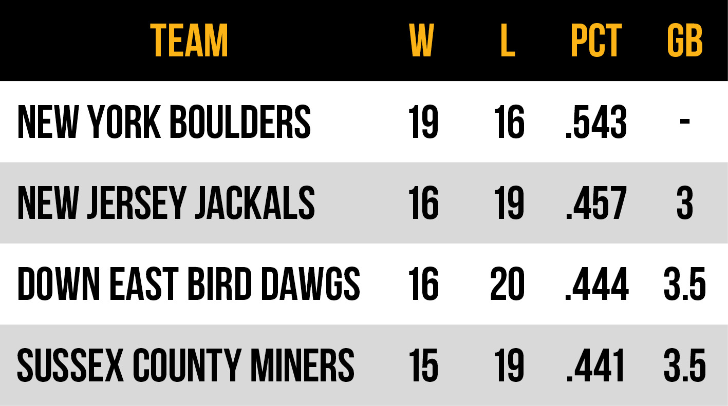 2026 Frontier League Atlantic Conference East Division standings