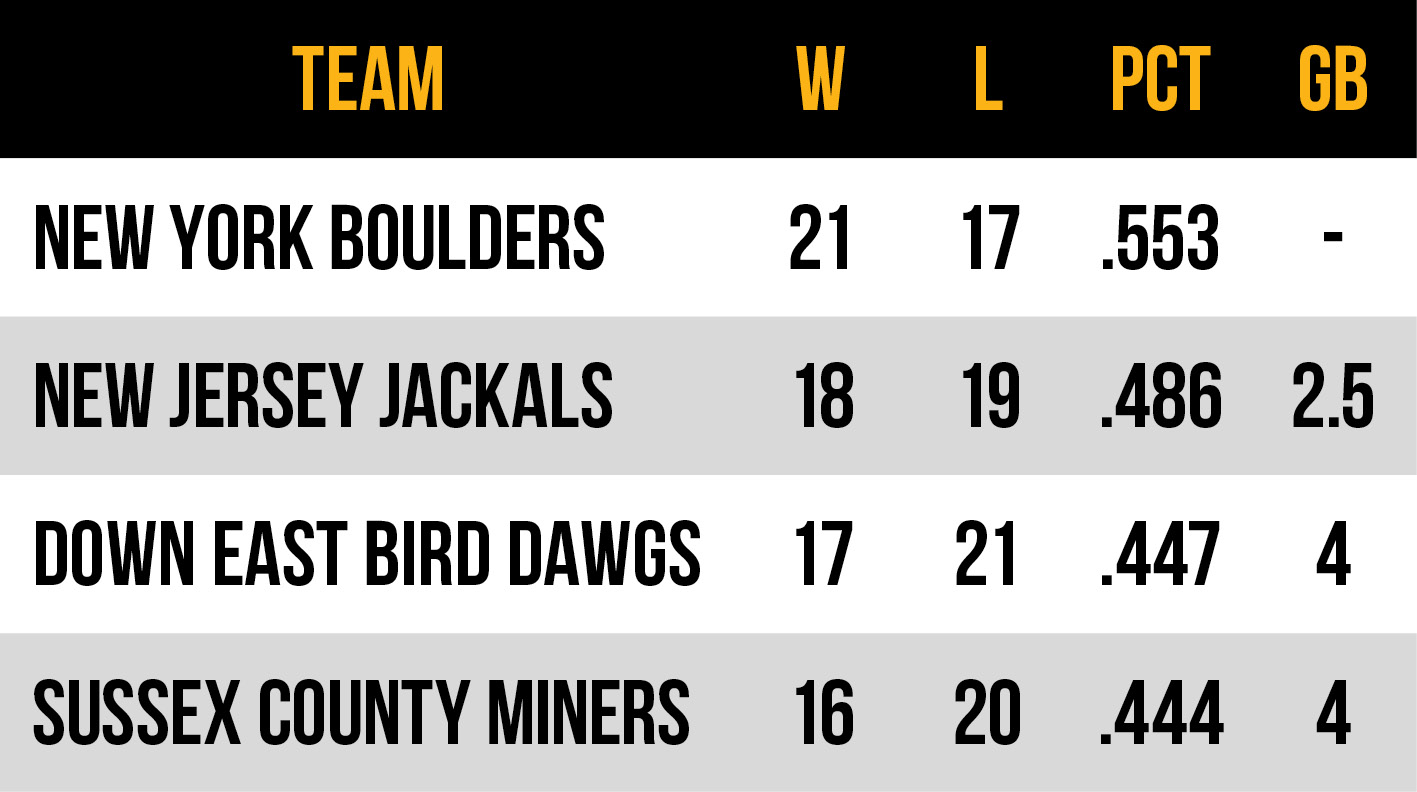 2026 Frontier League Atlantic Conference East Division standings