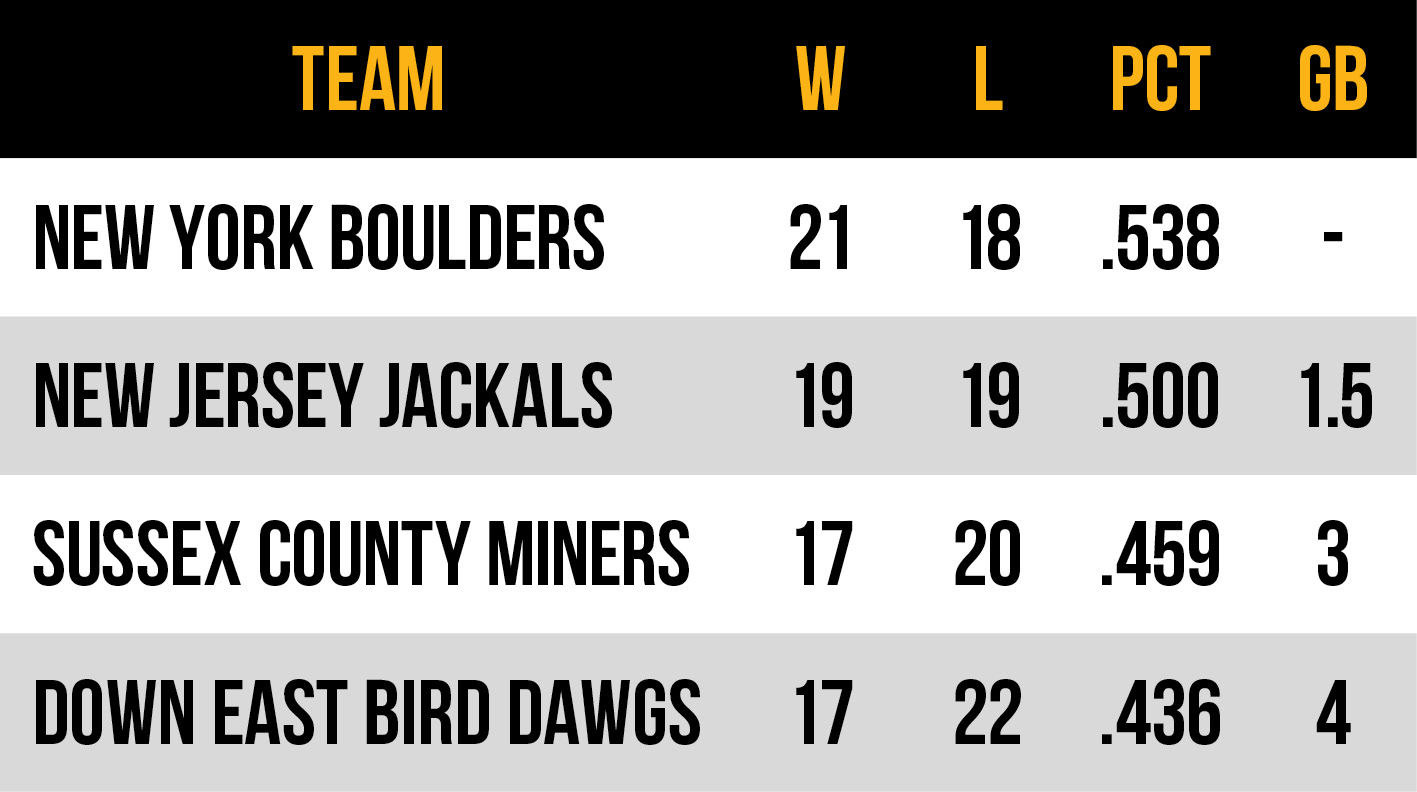 2026 Frontier League Atlantic Conference East Division standings