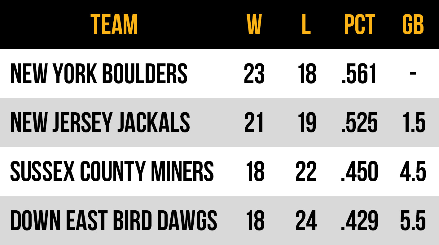 2026 Frontier League Atlantic Conference East Division standings