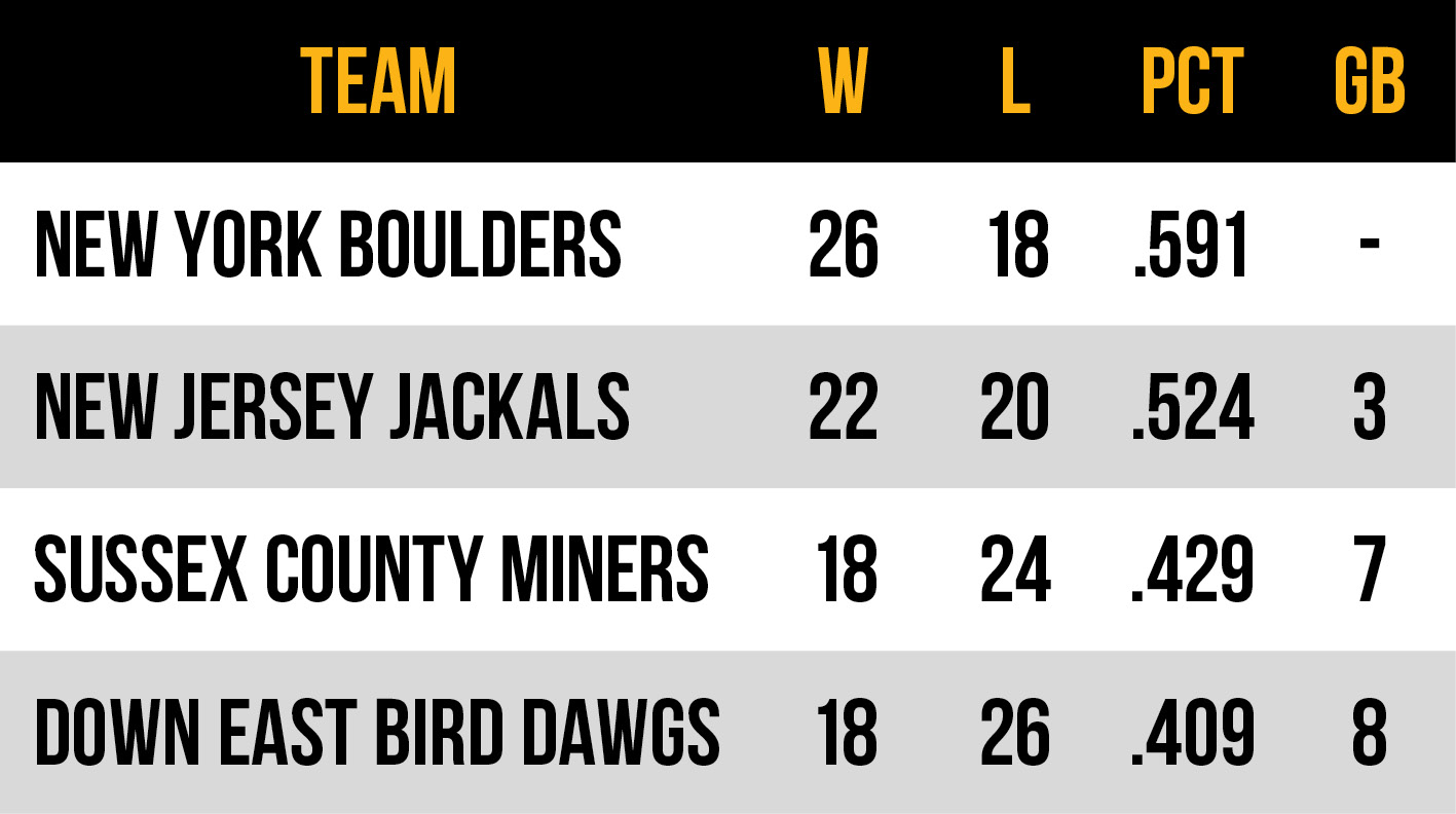 2026 Frontier League Atlantic Conference East Division standings