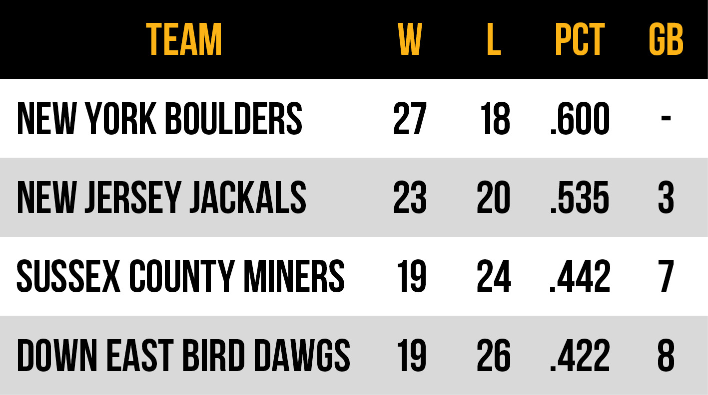 2026 Frontier League Atlantic Conference East Division standings