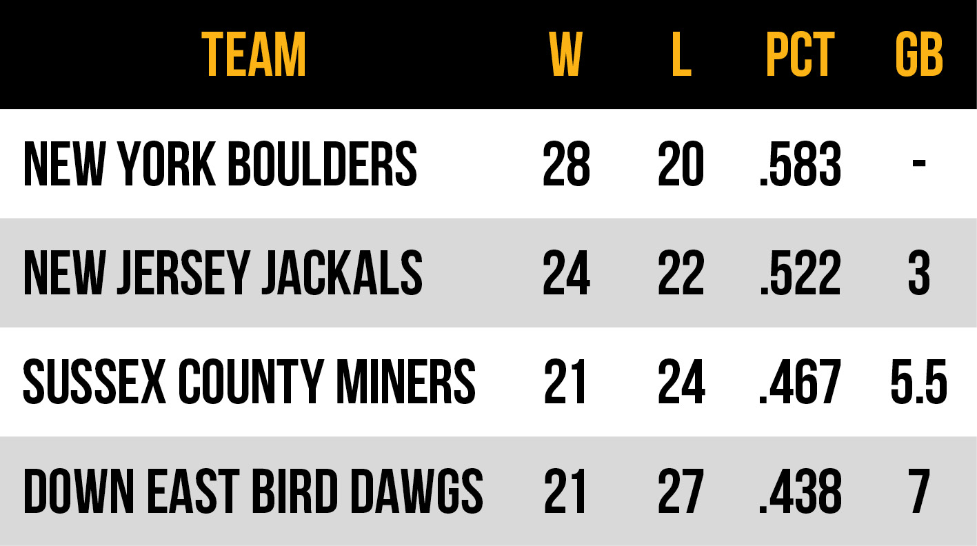 2026 Frontier League Atlantic Conference East Division standings