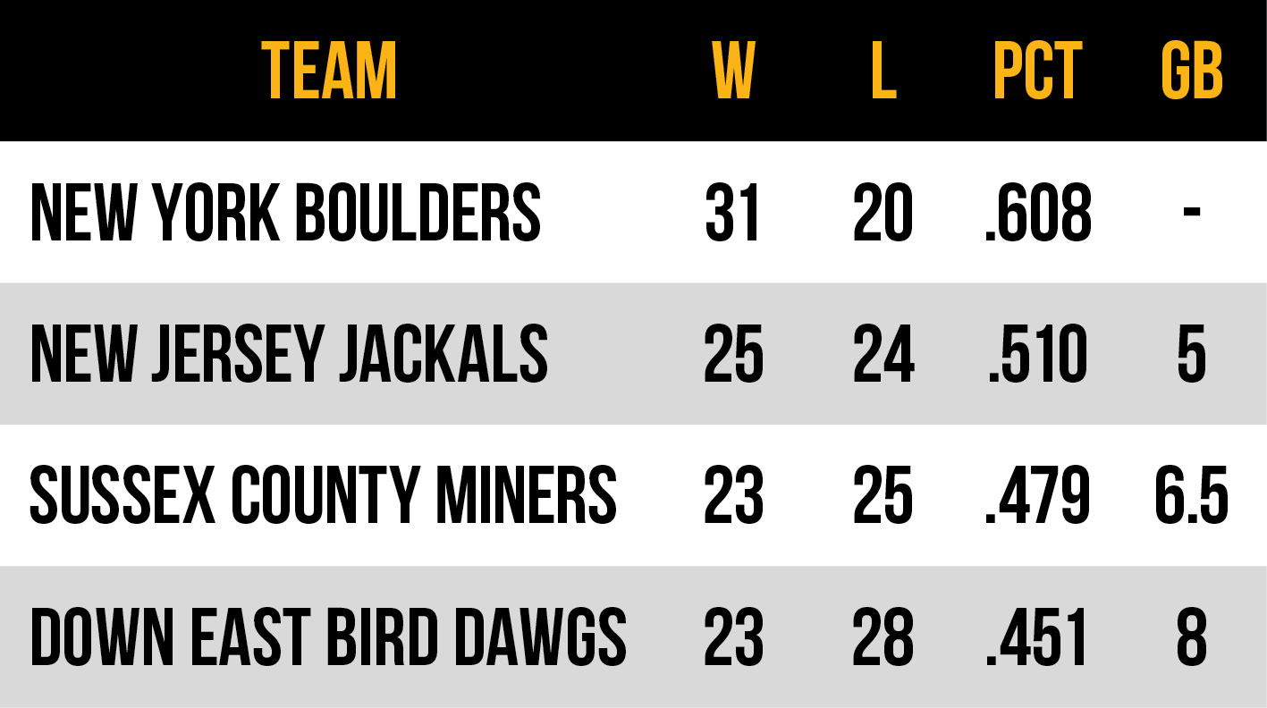 2026 Frontier League Atlantic Conference East Division standings