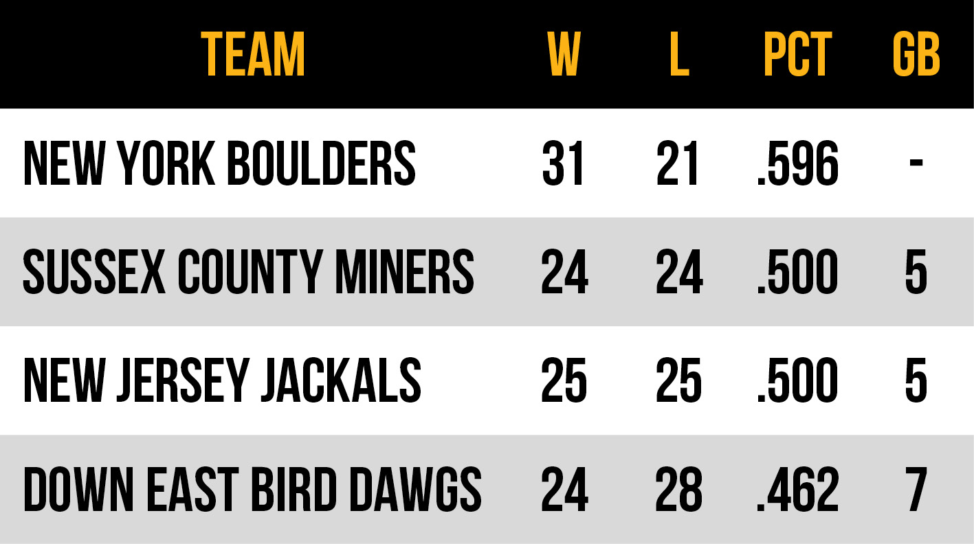 2026 Frontier League Atlantic Conference East Division standings