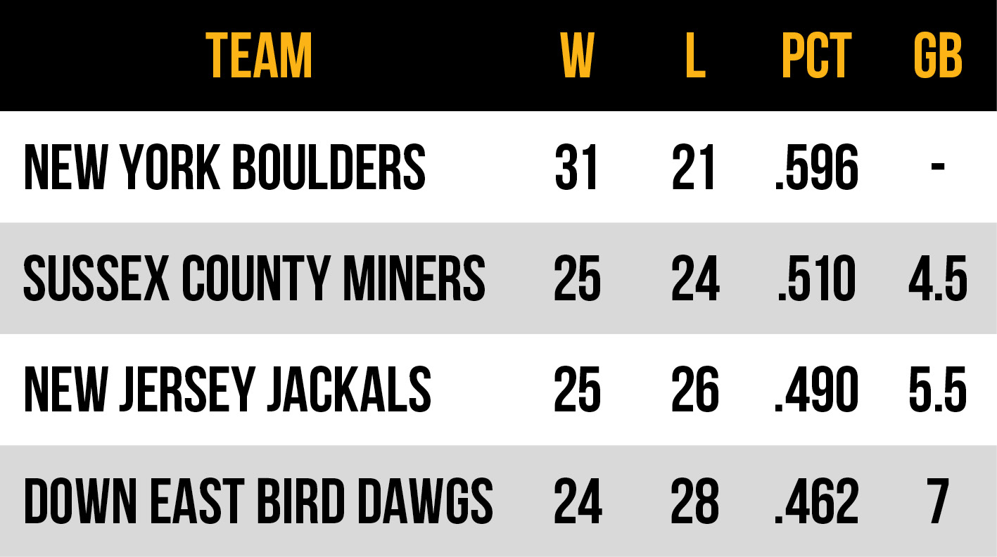 2026 Frontier League Atlantic Conference East Division standings