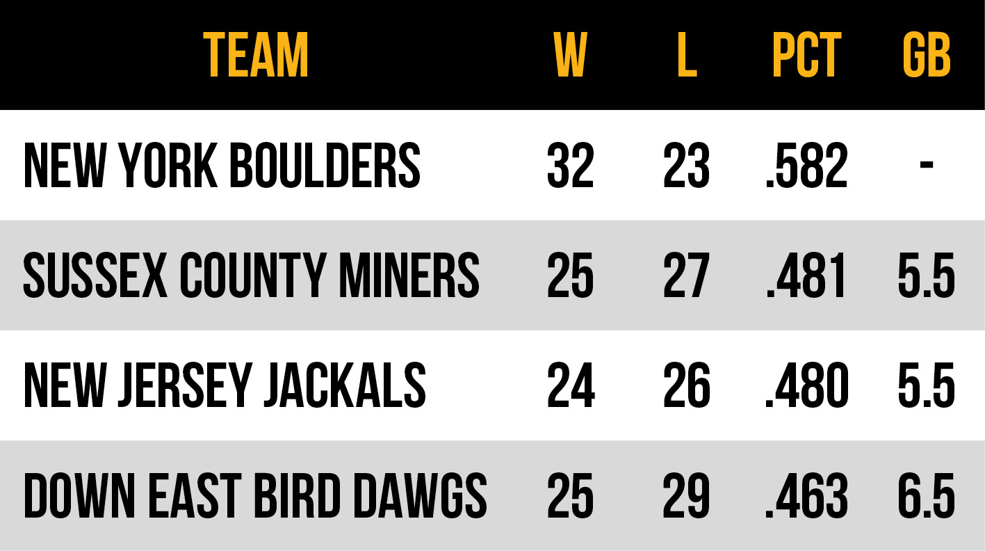 2026 Frontier League Atlantic Conference East Division standings