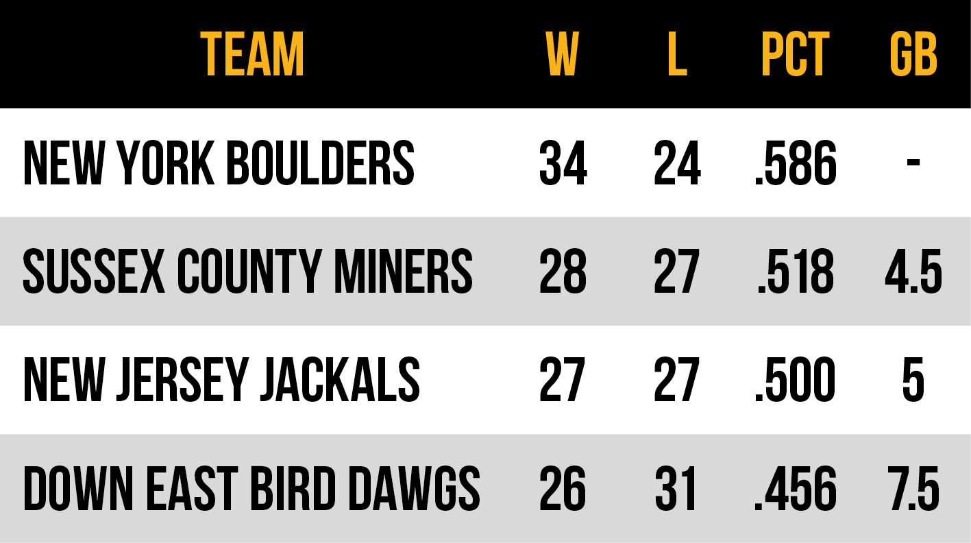 2026 Frontier League Atlantic Conference East Division standings