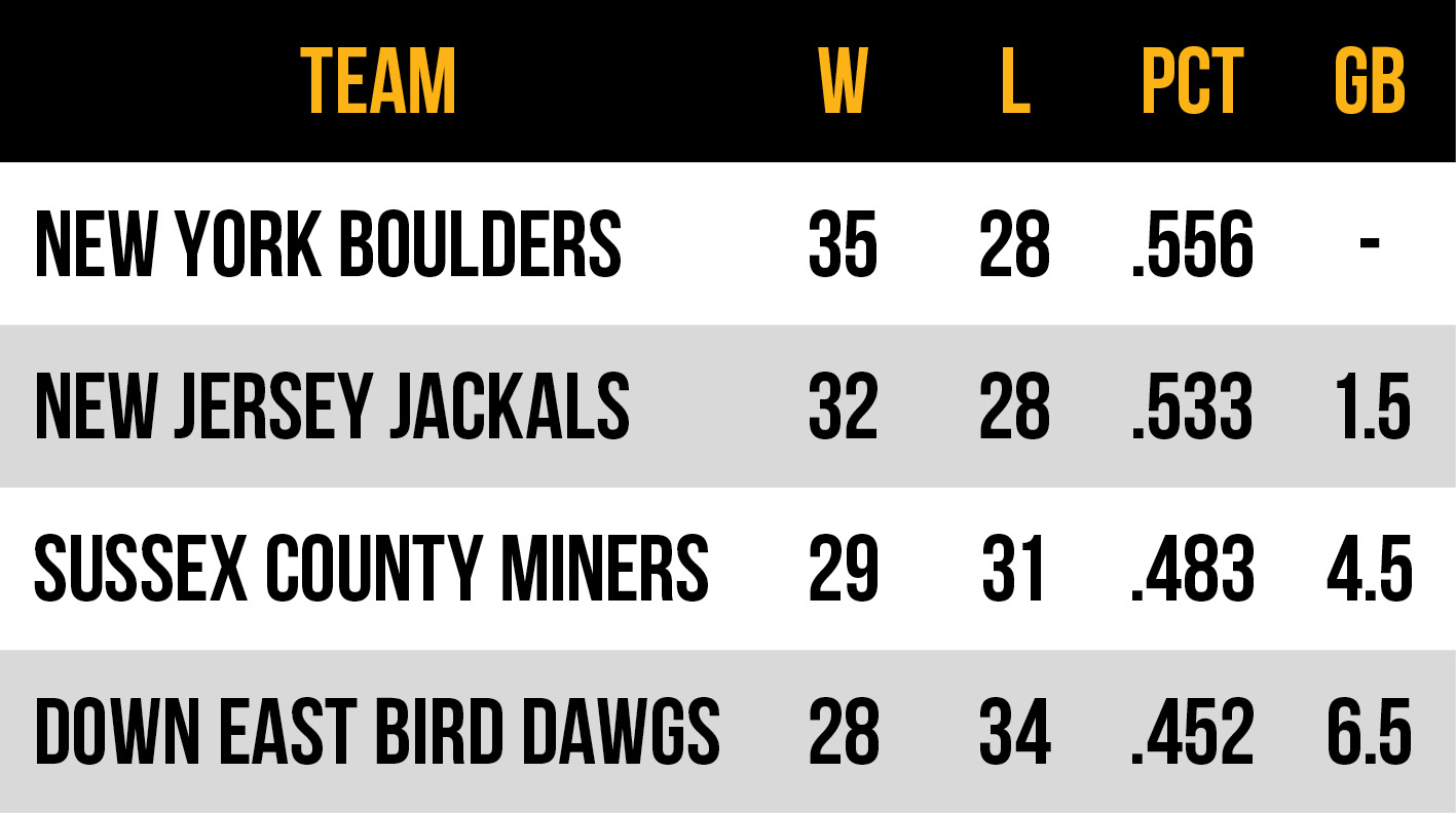 2026 Frontier League Atlantic Conference East Division standings