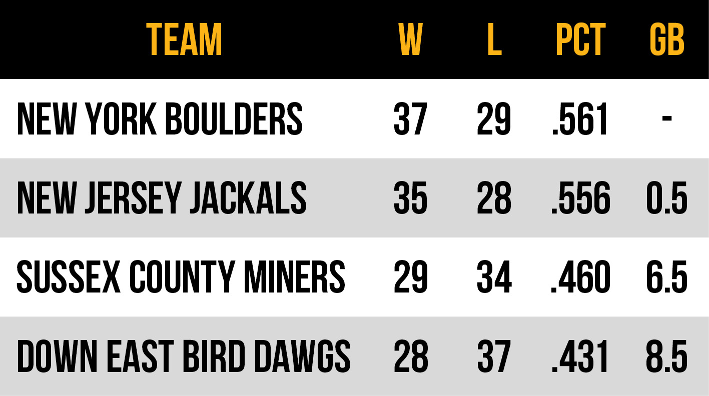 2026 Frontier League Atlantic Conference East Division standings
