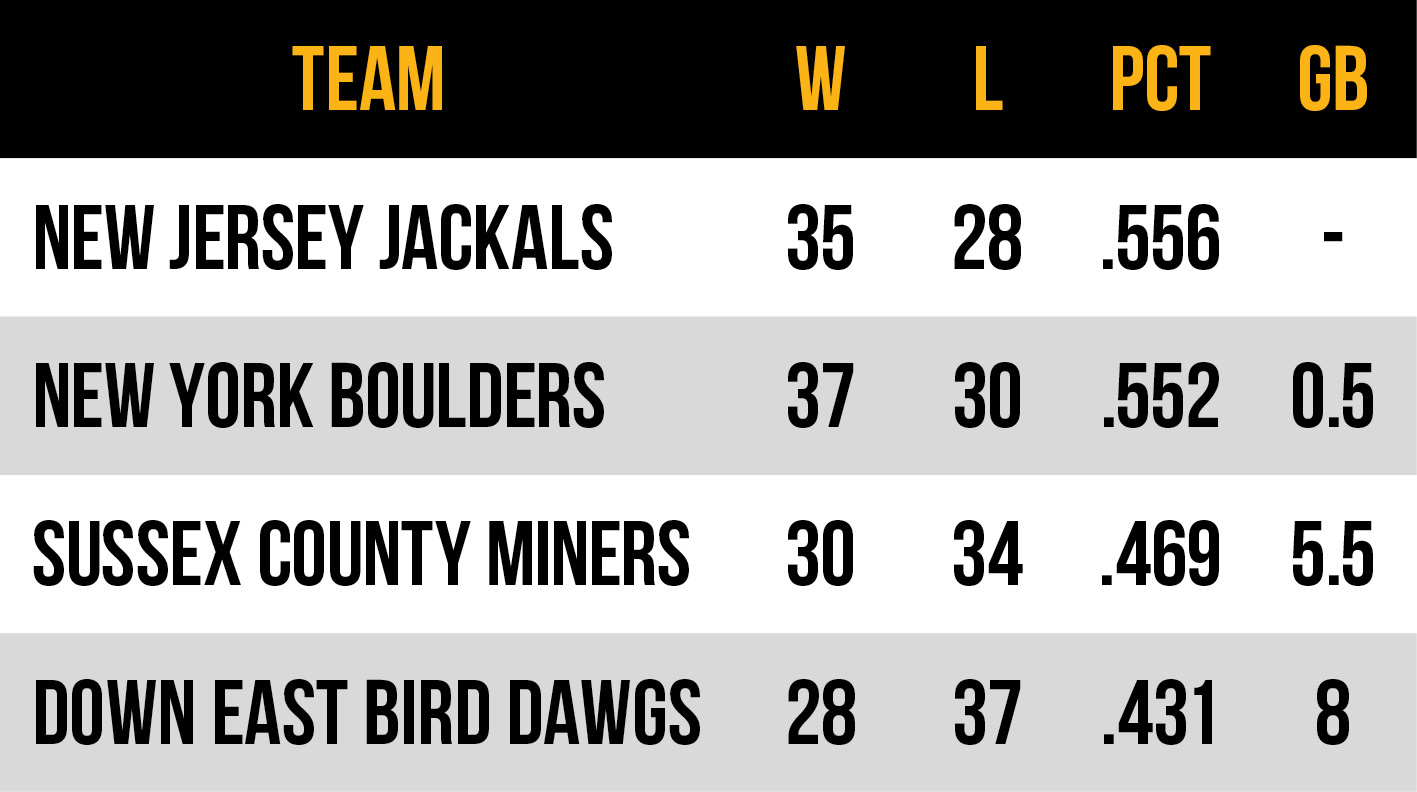 2026 Frontier League Atlantic Conference East Division standings