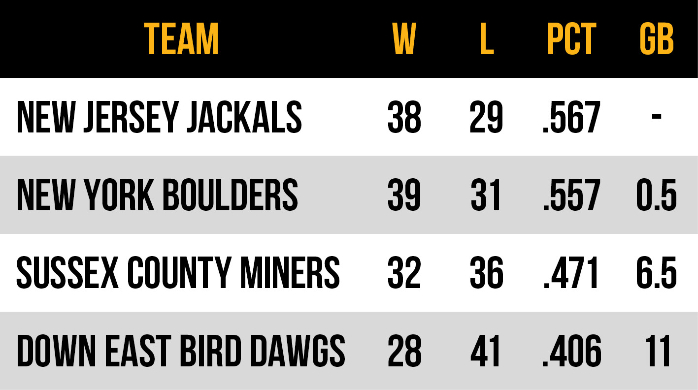 2026 Frontier League Atlantic Conference East Division standings