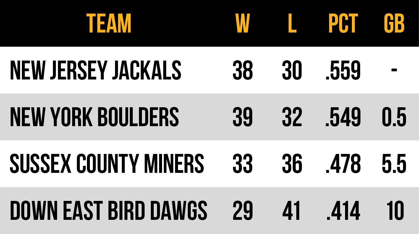 2026 Frontier League Atlantic Conference East Division standings