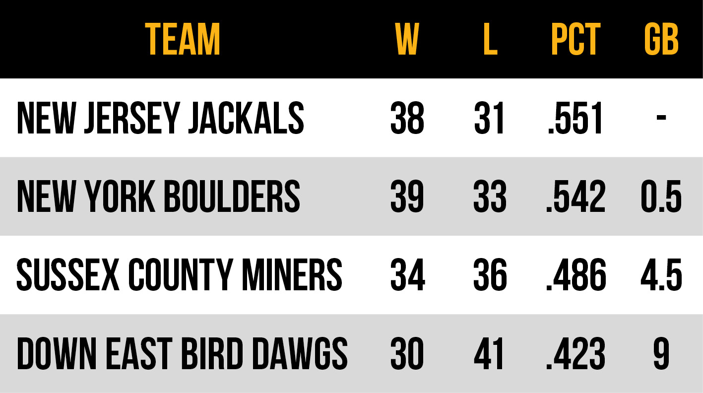 2026 Frontier League Atlantic Conference East Division standings