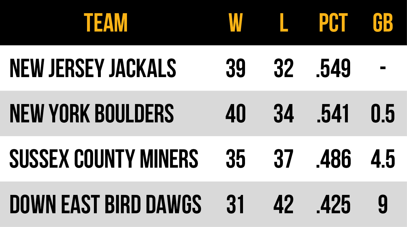 2026 Frontier League Atlantic Conference East Division standings