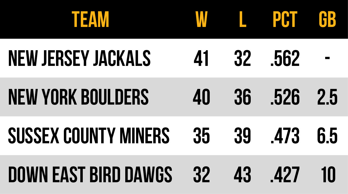 2026 Frontier League Atlantic Conference East Division standings