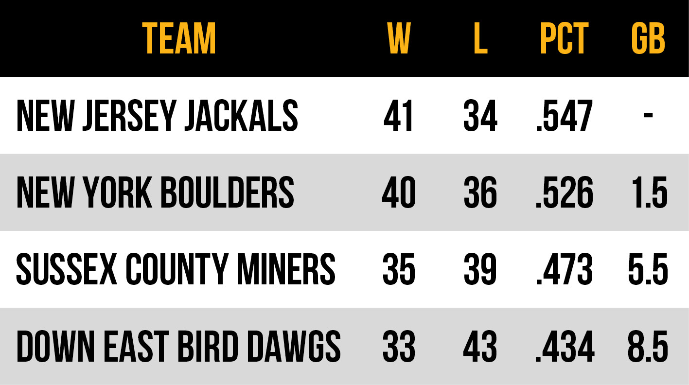 2026 Frontier League Atlantic Conference East Division standings