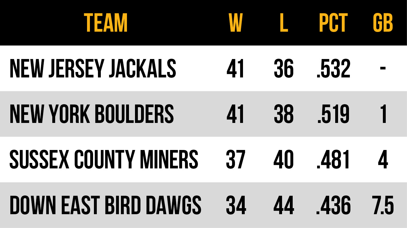 2026 Frontier League Atlantic Conference East Division standings