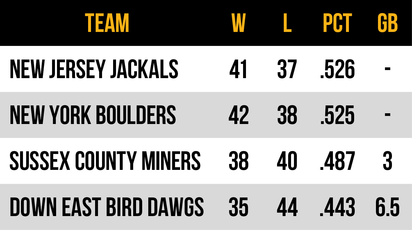 2026 Frontier League Atlantic Conference East Division standings