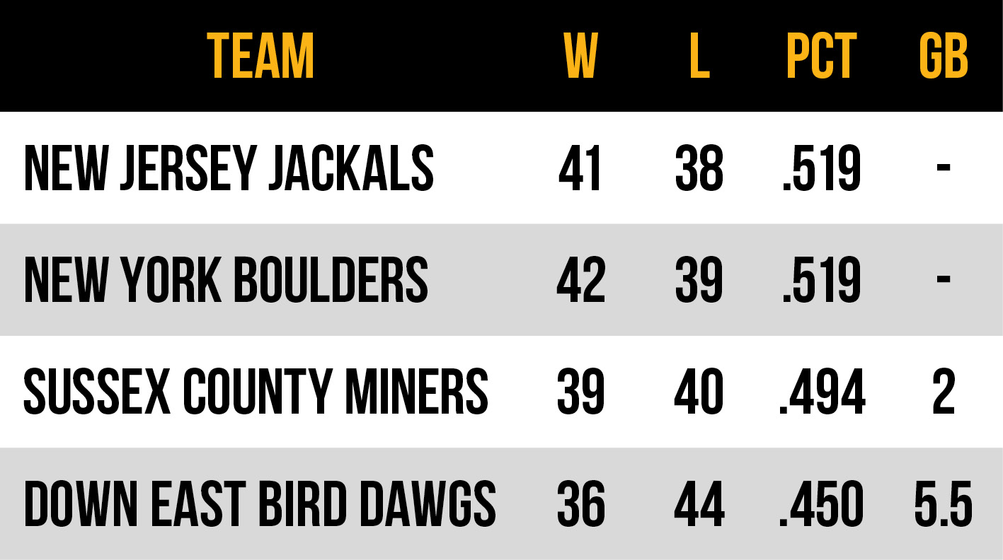 2026 Frontier League Atlantic Conference East Division standings