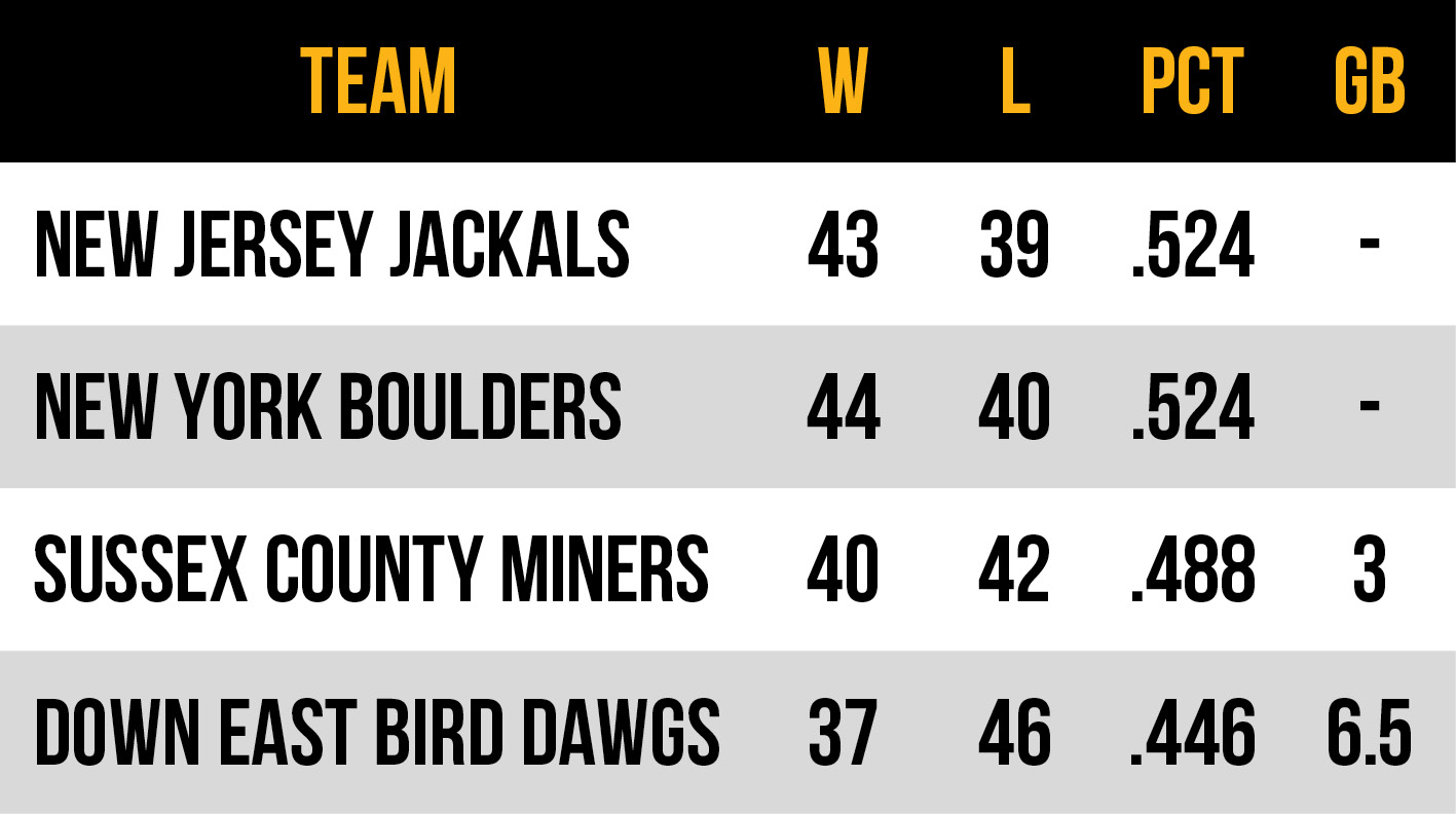 2026 Frontier League Atlantic Conference East Division standings